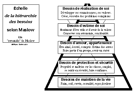 pyramide de maslow besoins17k573